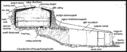 Cross-section drawing of kugeri facing south. Link to larger image available at bottom of this page. Photo: The Northern Engineer
