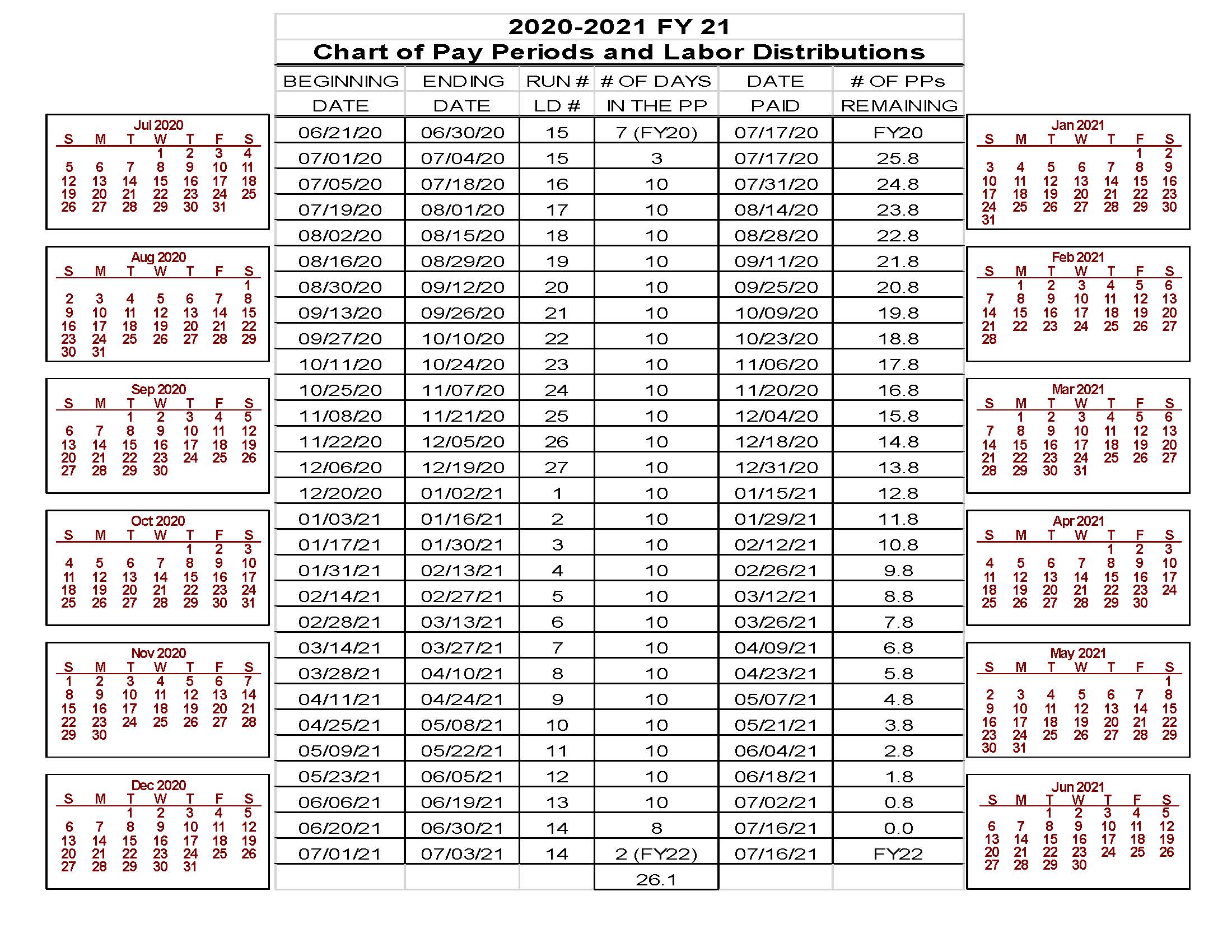 chart of pay periods fy21