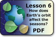 how does earth's orbit affect the seasons?